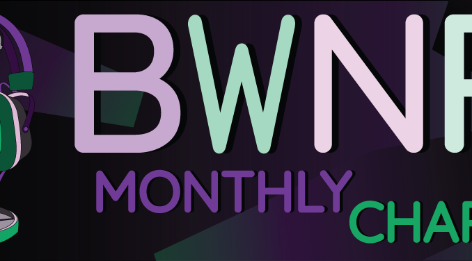 BWNR Monthly Charts